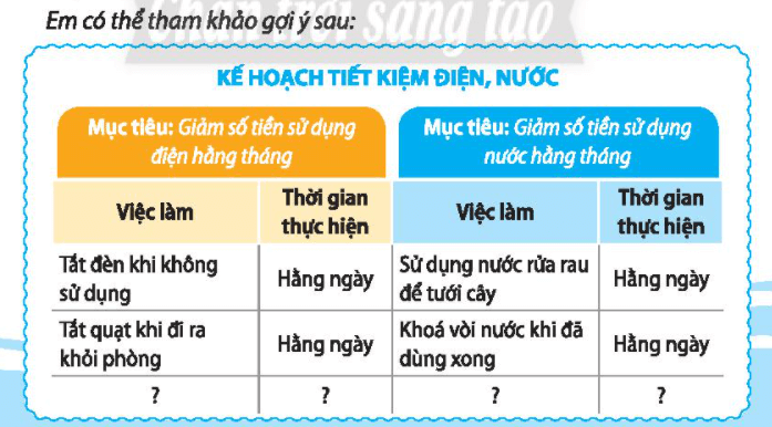 Hoạt động trải nghiệm lớp 3 Tuần 20 trang 53, 54 | Chân trời sáng tạo