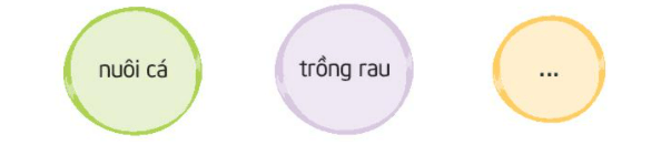 Hoạt động trải nghiệm lớp 3 Tuần 19 trang 55, 56, 57 | Kết nối tri thức