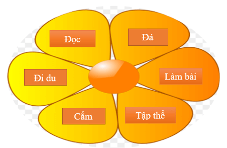 Hoạt động trải nghiệm lớp 3 Tuần 2 trang 8, 9 | Kết nối tri thức