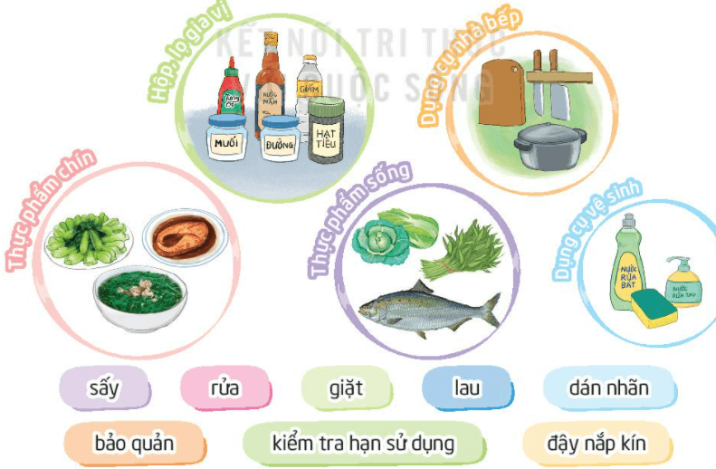 Hoạt động trải nghiệm lớp 3 Tuần 21 trang 61, 62, 63 - Kết nối tri thức