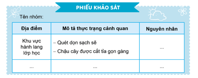 Hoạt động trải nghiệm lớp 4 Cánh diều Tuần 1