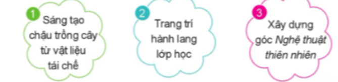 Hoạt động trải nghiệm lớp 4 Cánh diều Tuần 3