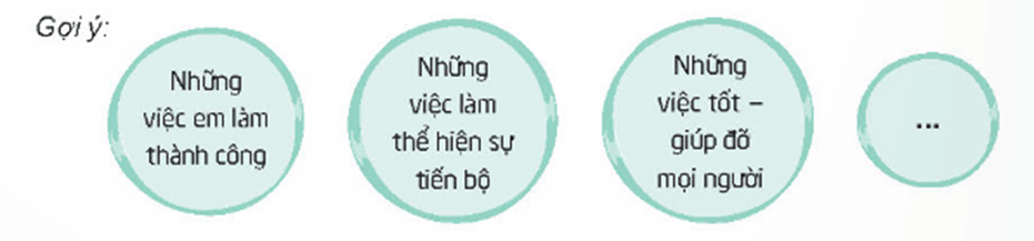 Hoạt động trải nghiệm lớp 4 Kết nối tri thức Tuần 2