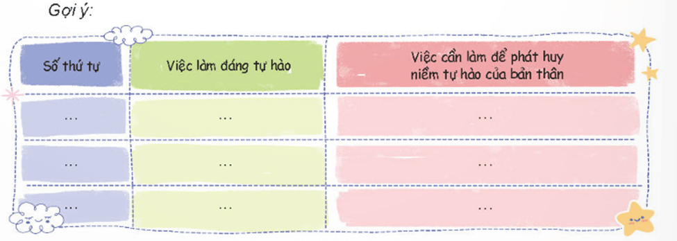 Hoạt động trải nghiệm lớp 4 Kết nối tri thức Tuần 2