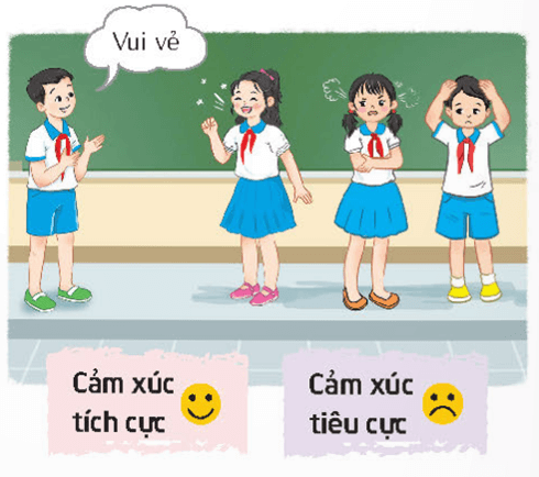 Hoạt động trải nghiệm lớp 4 Kết nối tri thức Tuần 3