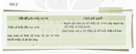 Hoạt động trải nghiệm lớp 5 Kết nối tri thức Tuần 10 (trang 30, 31, 32)