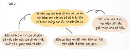 Hoạt động trải nghiệm lớp 5 Kết nối tri thức Tuần 10 (trang 30, 31, 32)