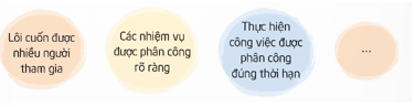 Hoạt động trải nghiệm lớp 5 Kết nối tri thức Tuần 12 (trang 36, 37)