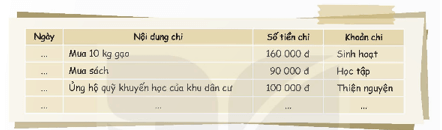 Hoạt động trải nghiệm lớp 5 Kết nối tri thức Tuần 13 (trang 38, 39, 40)