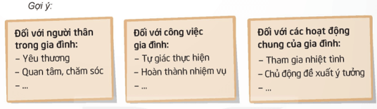 Hoạt động trải nghiệm lớp 5 Kết nối tri thức Tuần 17 (trang 47, 48, 49)