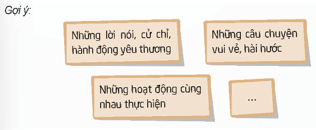 Hoạt động trải nghiệm lớp 5 Kết nối tri thức Tuần 19 (trang 52, 53, 54)