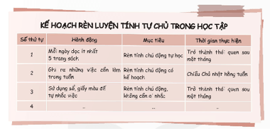 Hoạt động trải nghiệm lớp 5 Kết nối tri thức Tuần 22 (trang 60, 61)