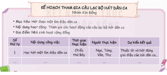 Hoạt động trải nghiệm lớp 5 Kết nối tri thức Tuần 26 (trang 70, 71, 72)