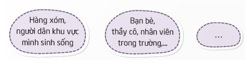 Hoạt động trải nghiệm lớp 5 Kết nối tri thức Tuần 27 (trang 72, 73, 74, 75)