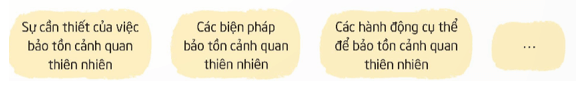 Hoạt động trải nghiệm lớp 5 Kết nối tri thức Tuần 29 (trang 79, 80, 81)