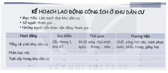 Hoạt động trải nghiệm lớp 5 Kết nối tri thức Tuần 31 (trang 84, 85, 86)