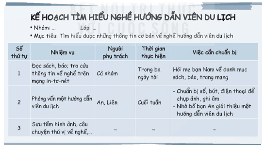 Hoạt động trải nghiệm lớp 5 Kết nối tri thức Tuần 32 (trang 87, 88, 89)