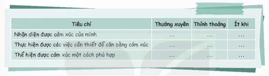 Hoạt động trải nghiệm lớp 5 Kết nối tri thức Tuần 4 (trang 13, 14, 15)