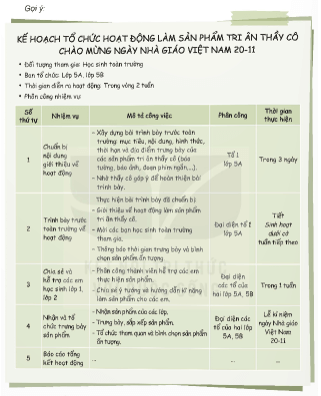 Hoạt động trải nghiệm lớp 5 Kết nối tri thức Tuần 9 (trang 26, 27, 28, 29)