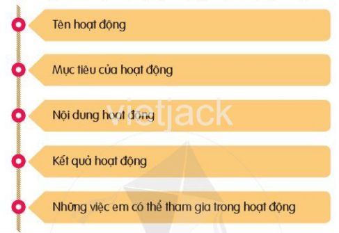 Review 2 lớp 6 Cộng đồng quanh em trang