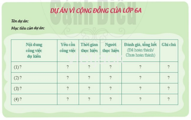 Review 2 lớp 6 Cộng đồng quanh em trang