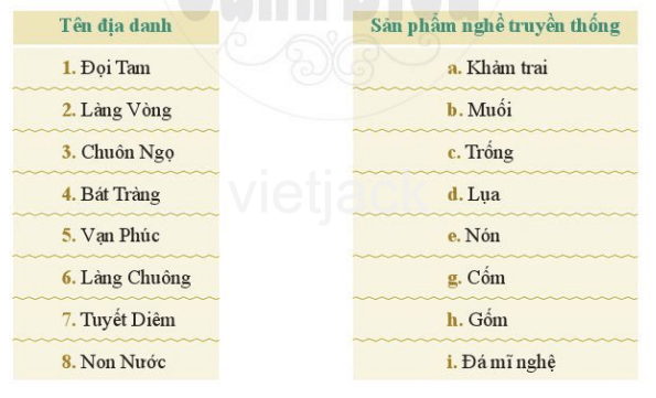 Review 2 lớp 6 Giữ gìn nghề xưa trang