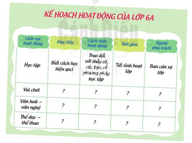 Review 2 lớp 6 Trường học mới của em trang