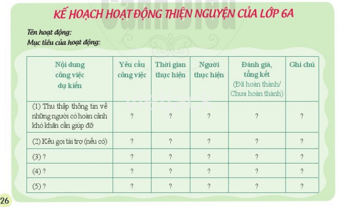 Review 2 lớp 6 Xây dựng dự án nhân ái trang