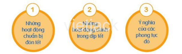 Review 2 lớp 6 Xuân quê hương trang