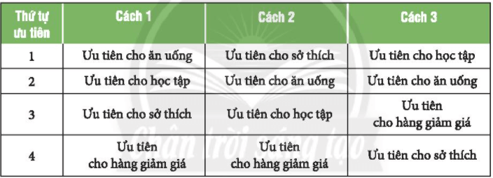Nhiệm vụ 2 trang 43 Hoạt động trải nghiệm lớp 6