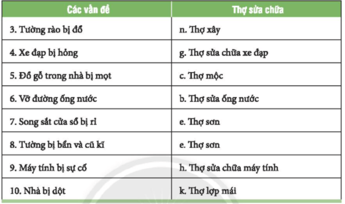 Nhiệm vụ 2 trang 77 Hoạt động trải nghiệm lớp 6