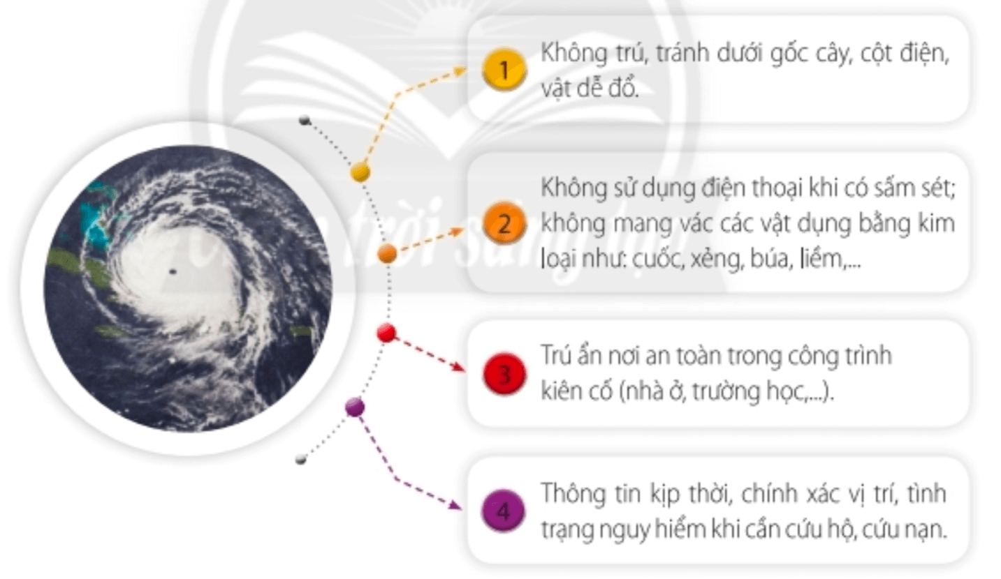 Nhiệm vụ 3 trang 69 Hoạt động trải nghiệm lớp 6