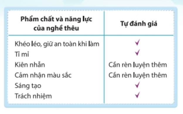 Nhiệm vụ 4 trang 61, 62 Hoạt động trải nghiệm lớp 6