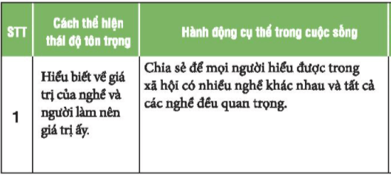 Nhiệm vụ 4 trang 79 Hoạt động trải nghiệm lớp 6