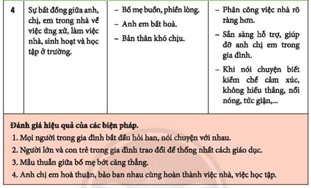 Nhiệm vụ 6 trang 37, 38 Hoạt động trải nghiệm lớp 6