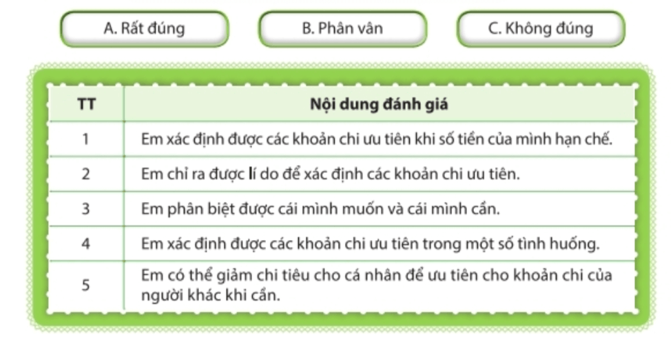 Nhiệm vụ 6 trang 46 Hoạt động trải nghiệm lớp 6