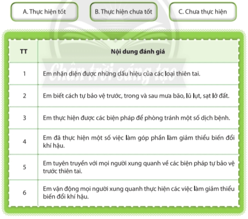 Nhiệm vụ 9 trang 74 Hoạt động trải nghiệm lớp 6