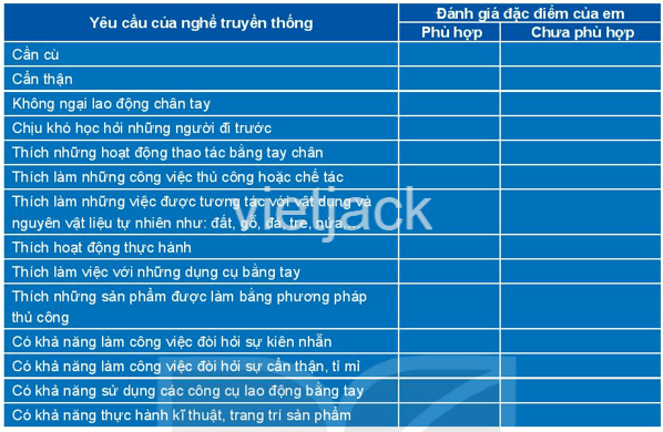 Bài 1: Em với nghề truyền thống