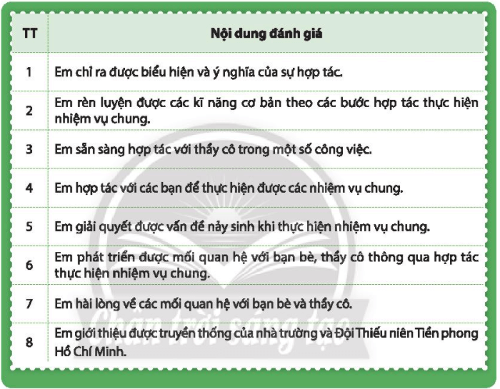 Nhiệm vụ 8 trang 31 HĐTN lớp 7 Chân trời sáng tạo