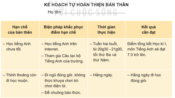 Lập kế hoạch khắc phục những điểm hạn chế để tự hoàn thiện bản thân
