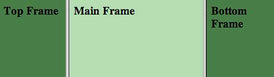 Vi du Frame trong HTML