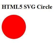 HTML5 SVG Circle