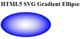 HTML5 SVG Polyline