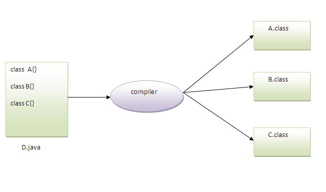 Lưu trữ Java file