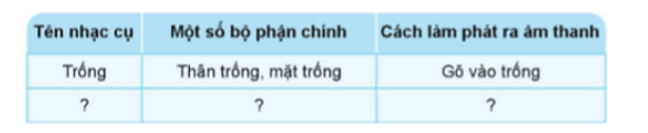 Khoa học lớp 4 Cánh diều Bài 10: Âm thanh trong cuộc sống