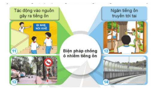 Khoa học lớp 4 Cánh diều Bài 10: Âm thanh trong cuộc sống