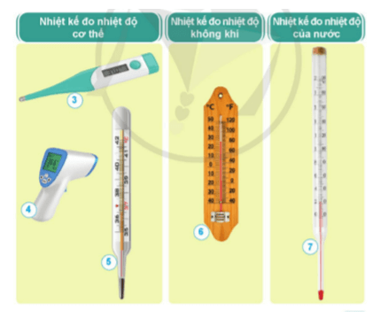 Khoa học lớp 4 Cánh diều Bài 11: Sự truyền nhiệt