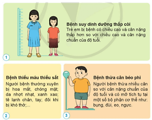 Khoa học lớp 4 Cánh diều Bài 20: Một số bệnh liên quan đến dinh dưỡng và cách phòng tránh