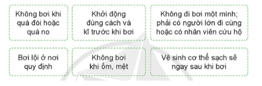 Khoa học lớp 4 Cánh diều Bài 21: Phòng tránh đuối nước