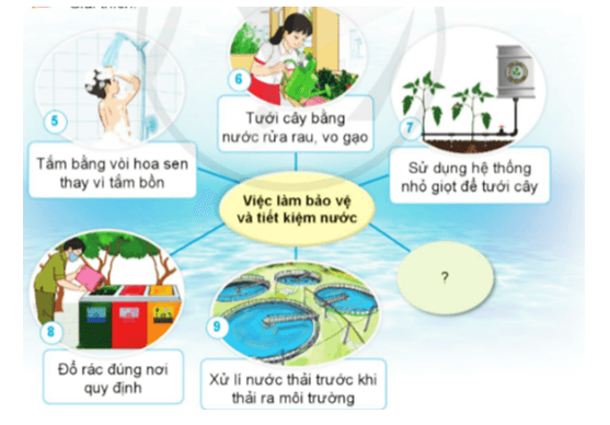 Khoa học lớp 4 Cánh diều Bài 3: Bảo vệ nguồn nước và một số cách làm sạch nước